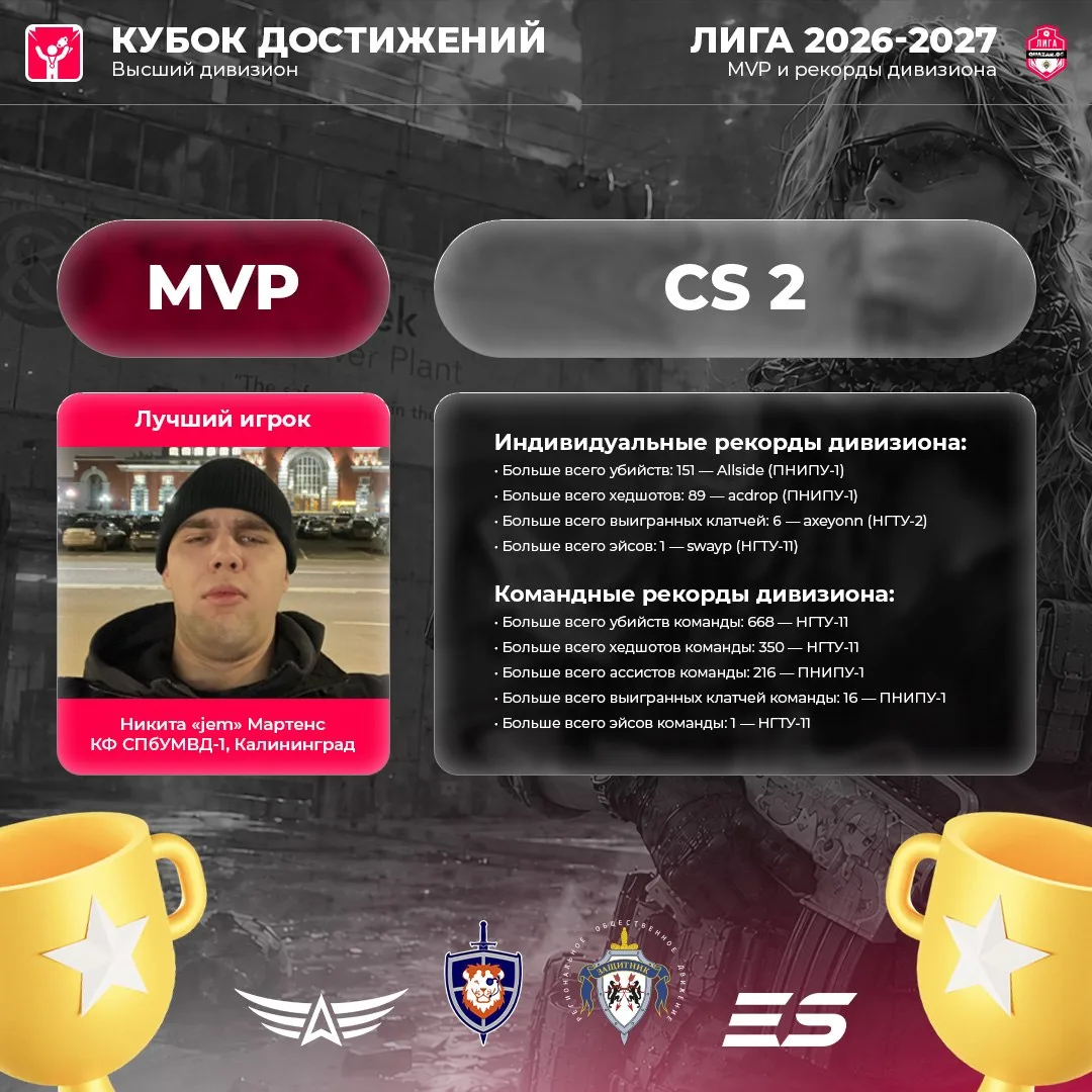🔫 🏆 👑 MVP не всегда играет за победителей