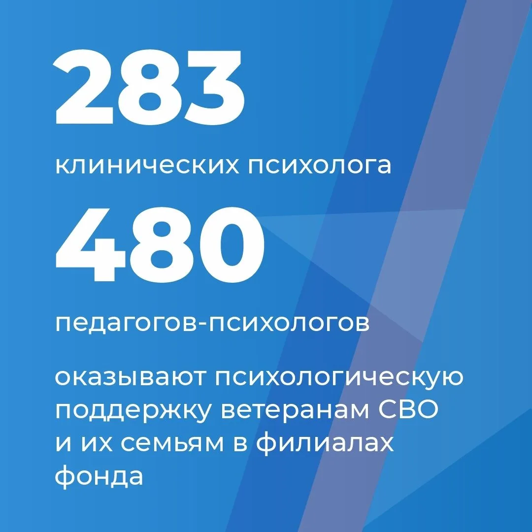 Государственный фонд «Защитники Отечества» занимается адресной поддержкой ветеранов спецоперации и и