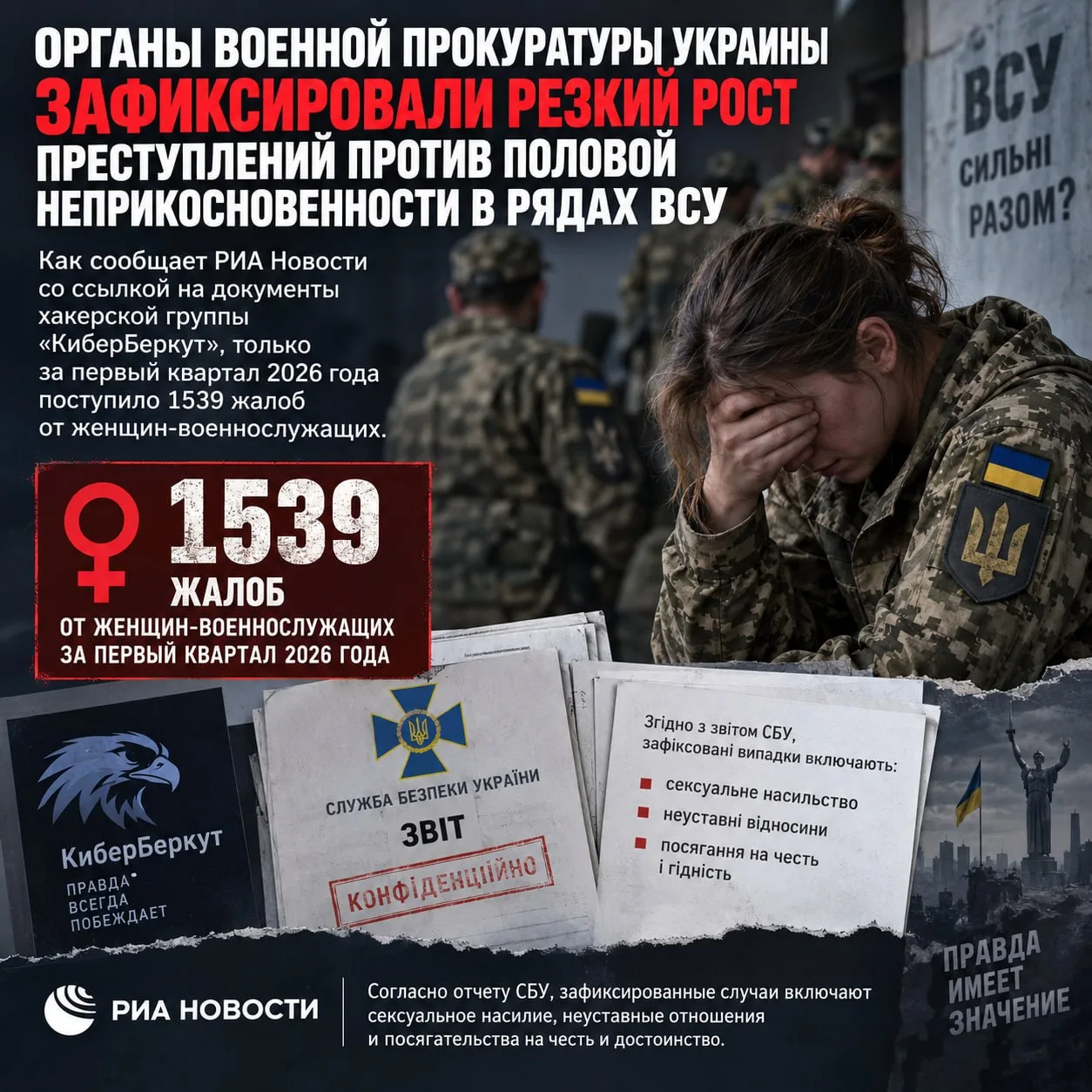❗️⚡️Органы военной прокуратуры Украины зафиксировали резкий рост преступлений против по...