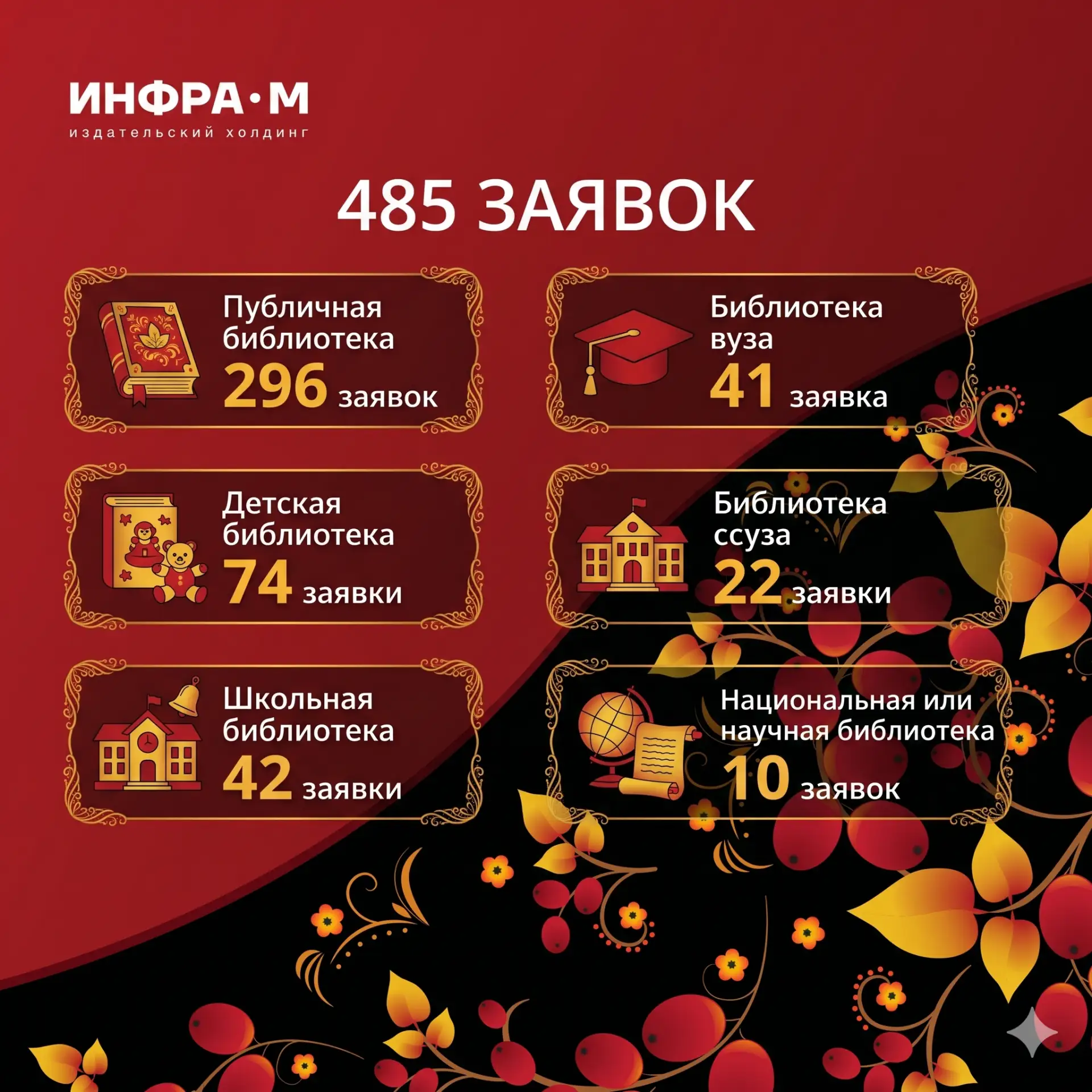 🎉 Почти полтысячи заявок мы приняли.