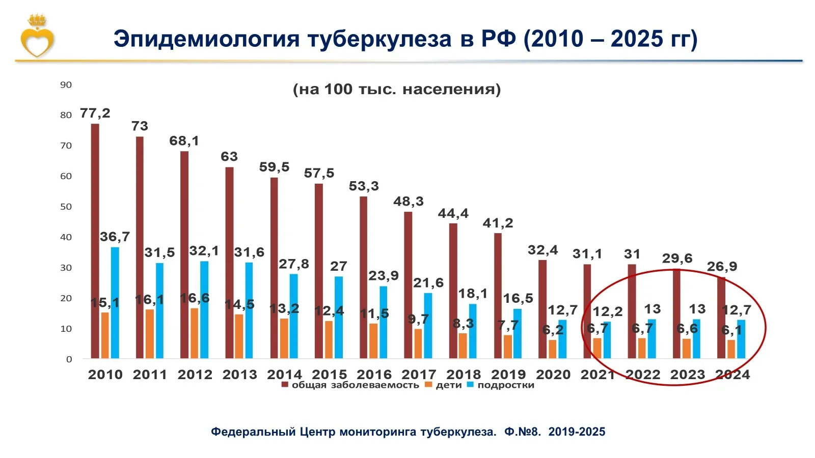 24 марта - Всемирный день борьбы с туберкулёзом  🔬 Всемирный день борьбы с туберкулёзом — междунар