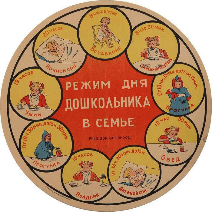 «Режим дня дошкольника в семье», 1940 год.