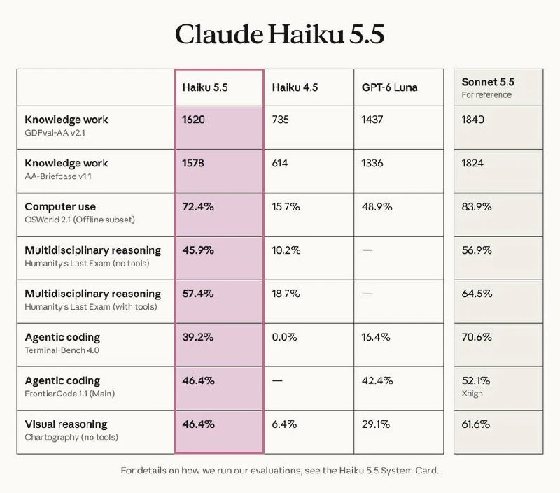 Вышел Claude Haiku 5.5