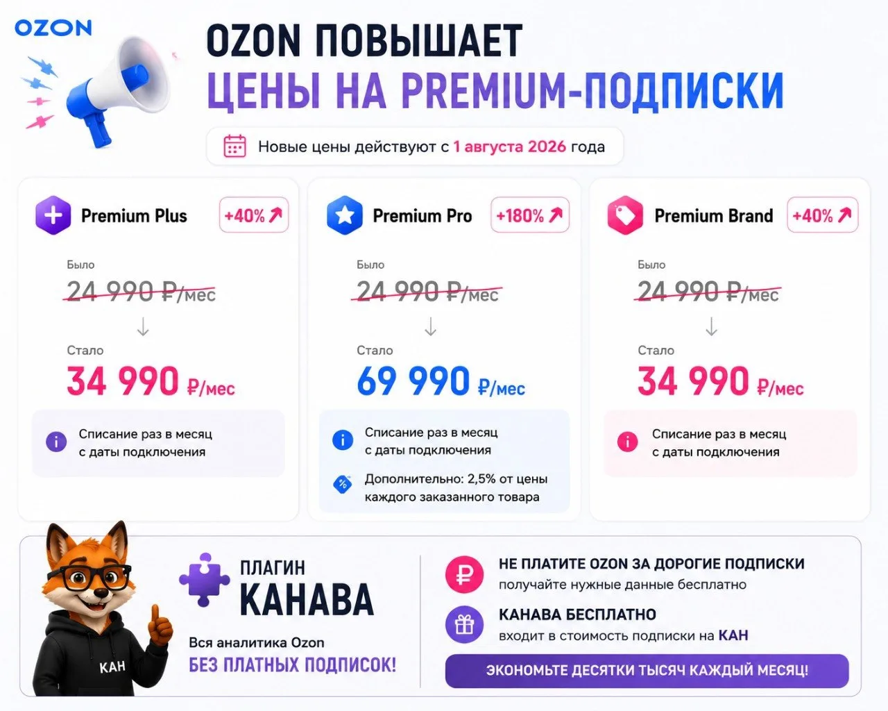 💸 Ozon решил, что вы слишком мало платите. Поэтому Premium снова дорожает. 😅