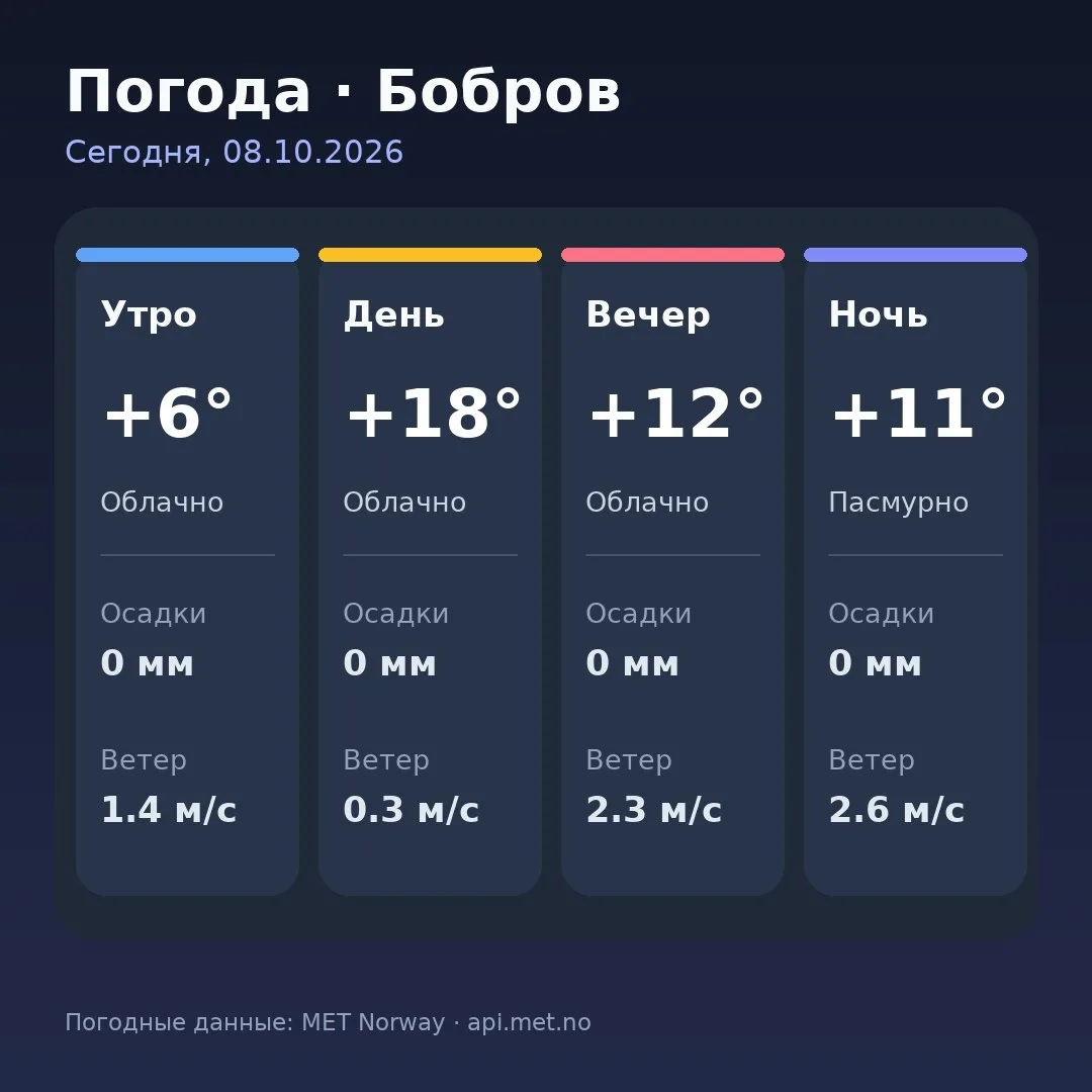 🥱 Доброе утро, Бобров!