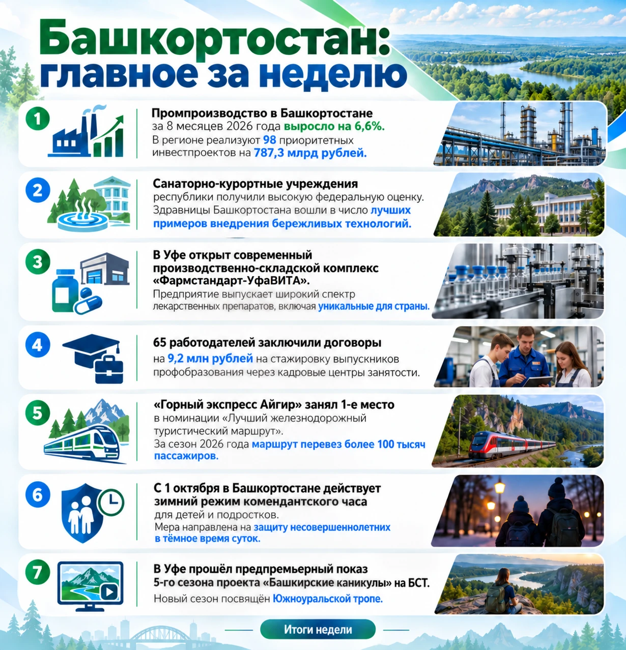 📍Башкортостан: главное за неделю