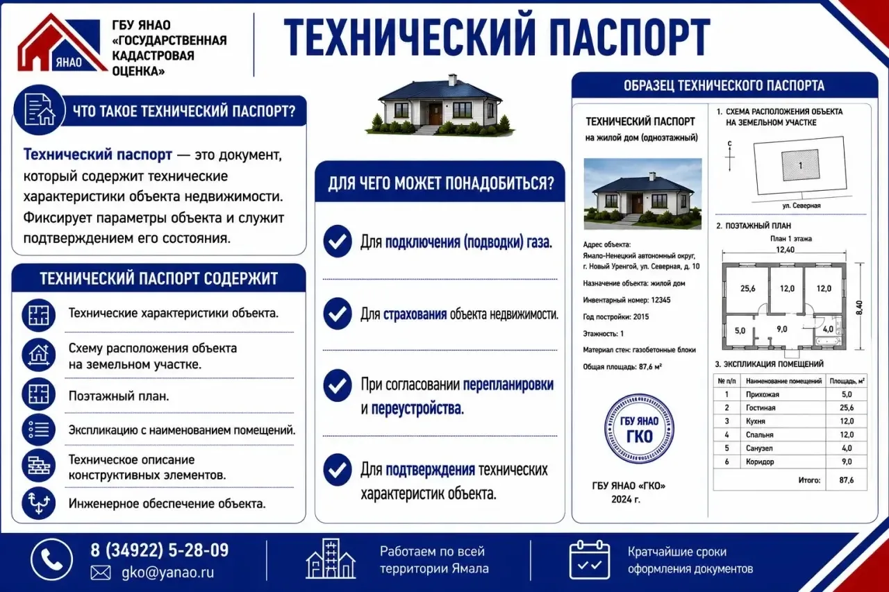 🗂️ГБУ ЯНАО «Государственная кадастровая оценка» оформляет технические паспорта на объе...