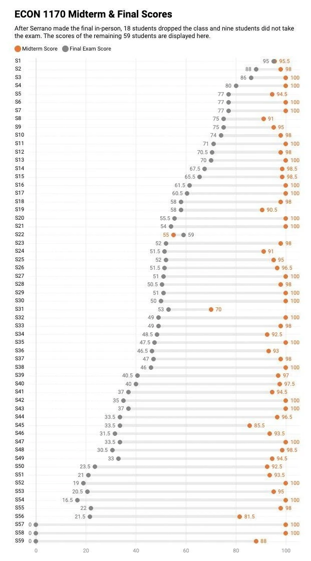 Когда у всех есть искусственный интеллект, лучшие начинают выглядеть посредственно. И в...