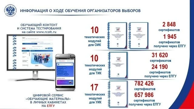Госдума-2026: обучение организаторов выборов