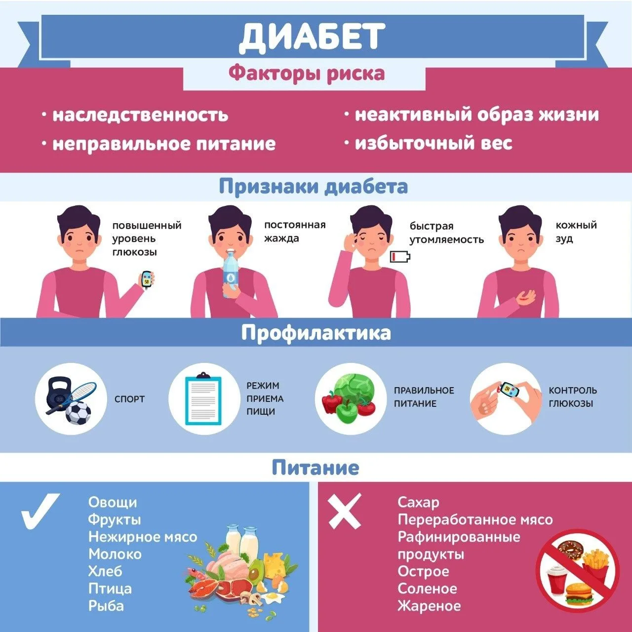 Сахарный диабет – хроническое заболевание, которое возникает в связи с тем, что в орган...