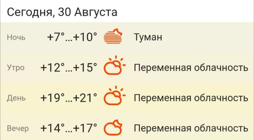 🌡 Прогноз погоды
