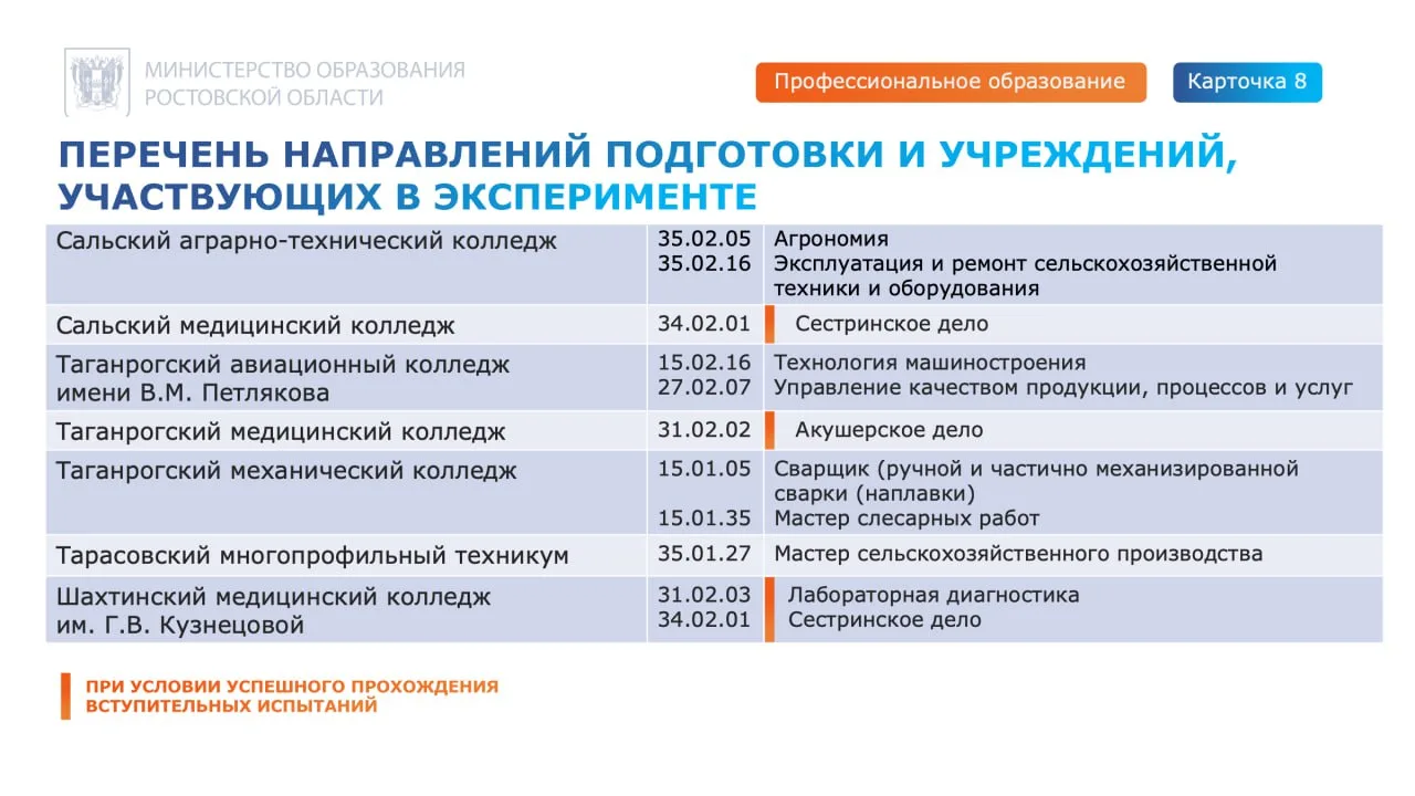 ‼️ Проект по расширению доступности СПО  Пилотный проект по расширению доступности среднего професси