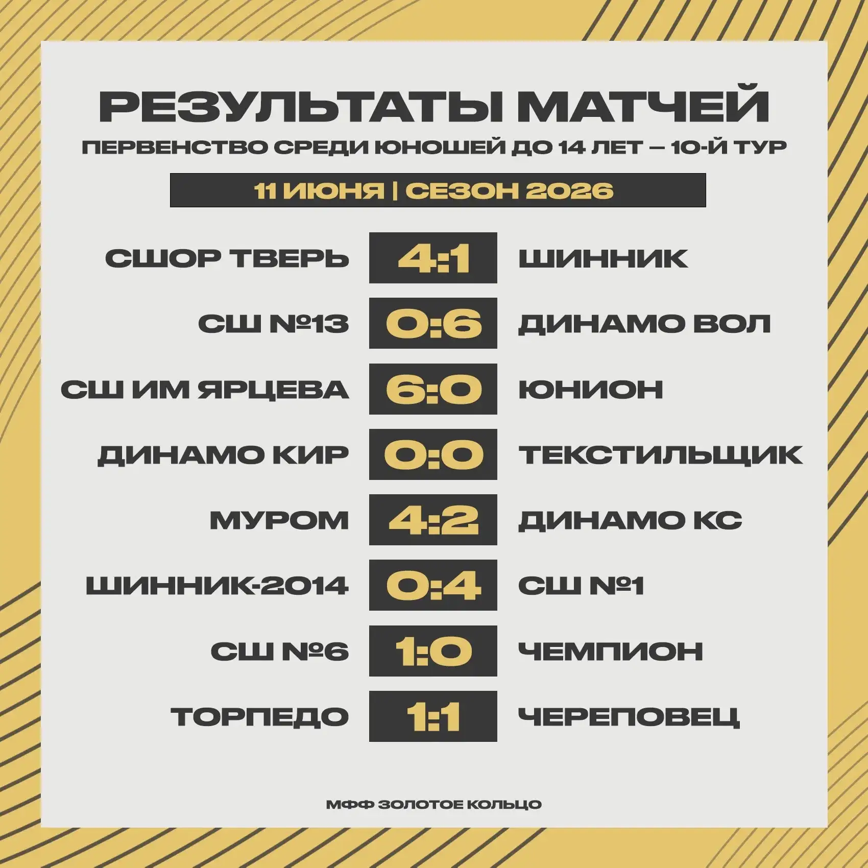 Результаты матчей и турнирная таблица Первенства ЦФО, ПФО, СЗФО «Золотое кольцо» среди юношей до 14 