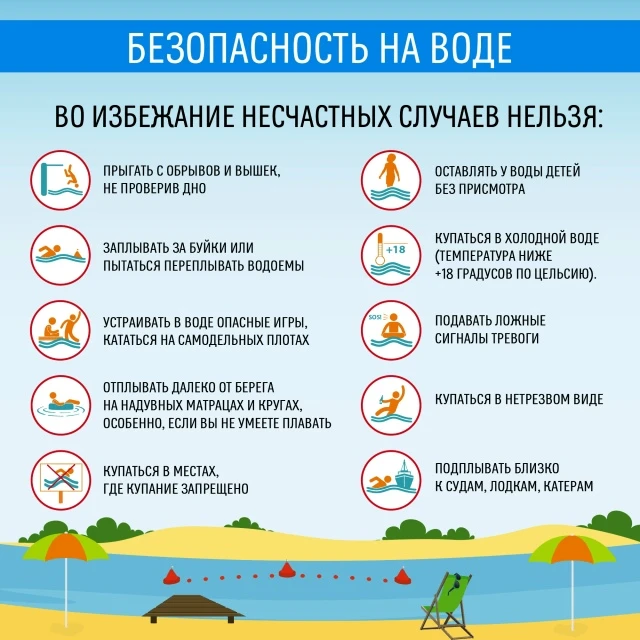 Памятка МЧС о безопасности на воде