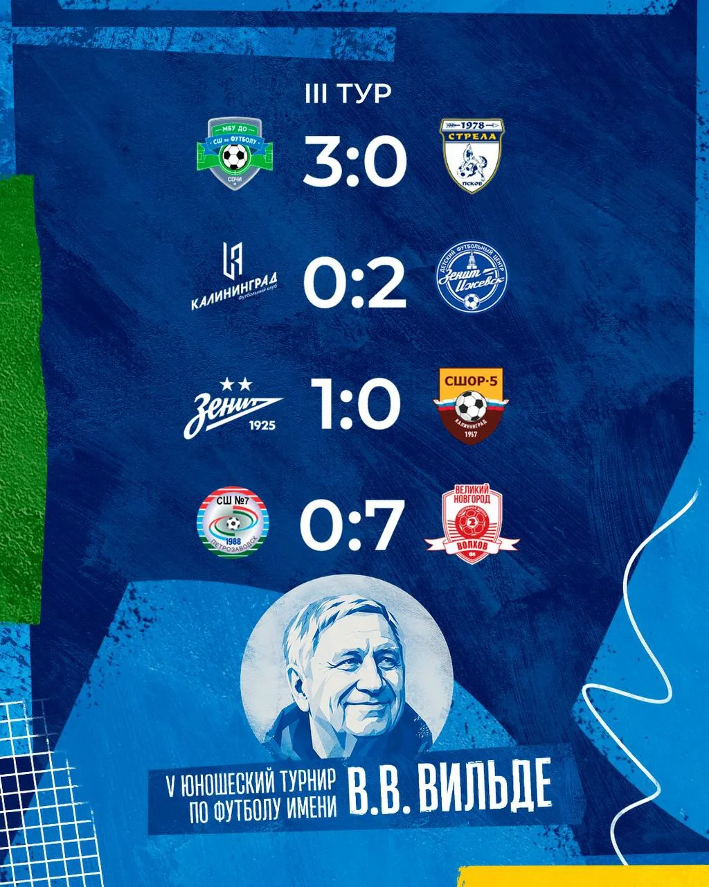 🏆 Кубок Вильде: результаты матчей второго игрового дня

Всероссийский юношеский футбольный турнир п
