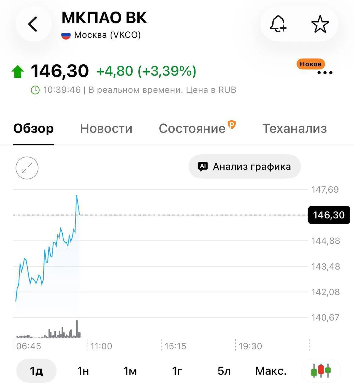Госдума рассматривает возможность признания Telegram террористическим ресурсом.

Акции VK Group выро