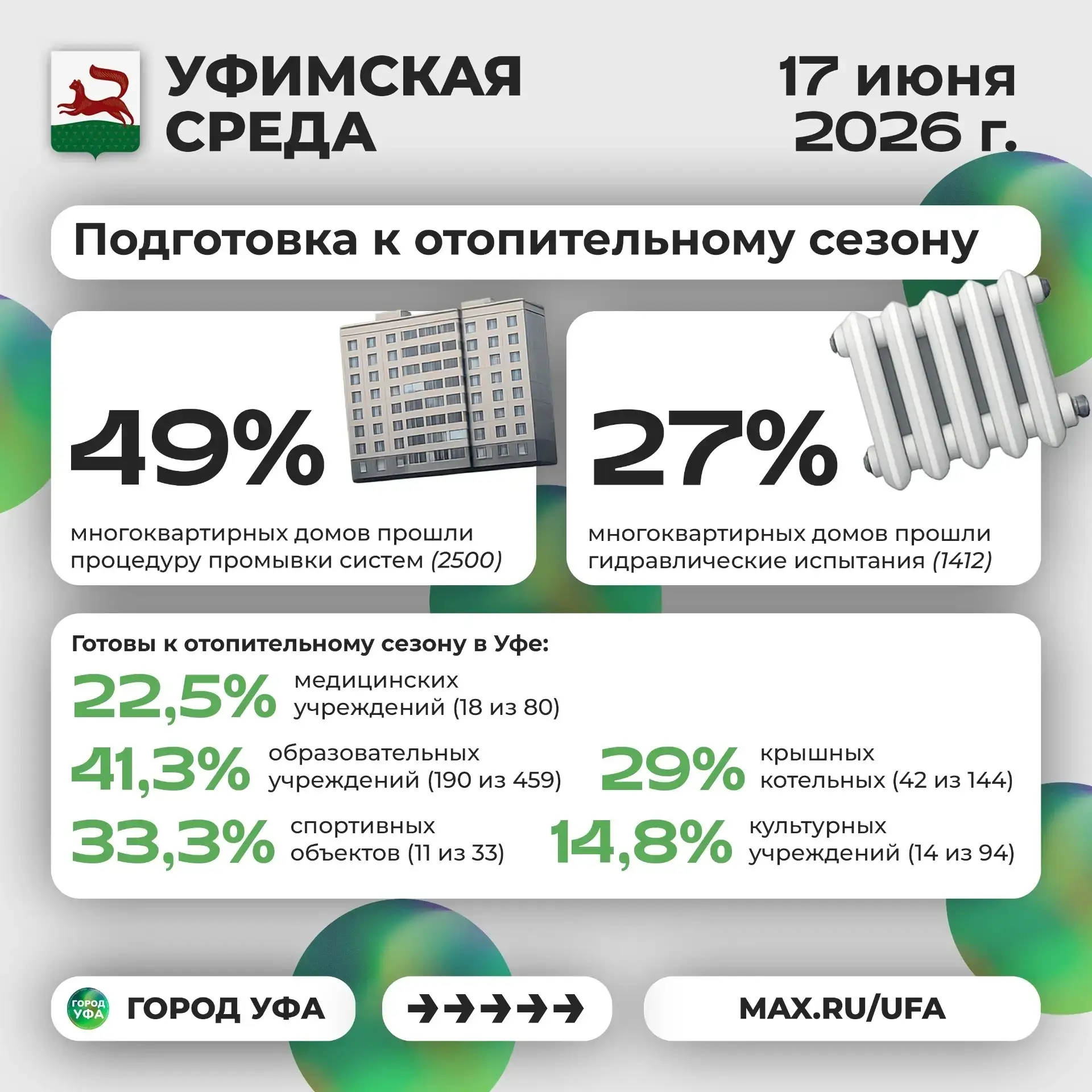 Инорс | ДОК | Черниковка | Уфа🏡

⚜ Что было интересного на «Уфимской среде»?

🔹 Какой результат бо