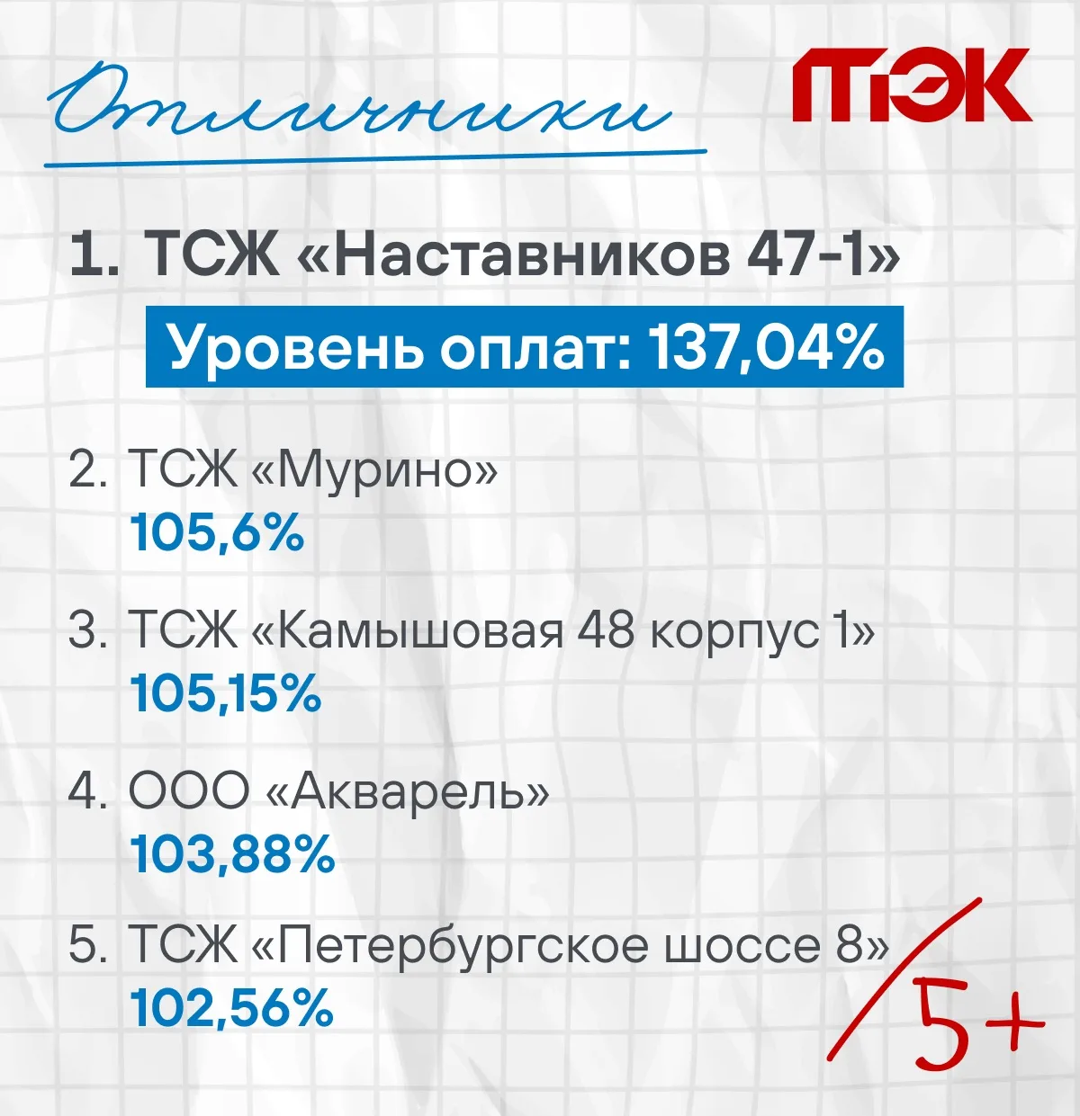 Июль — время отпусков, дач и долгих летних вечеров. Но платежная дисциплина на каникулы...