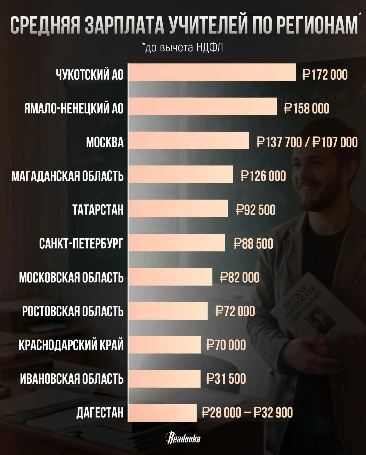 ☝ Для информации в День учителя....