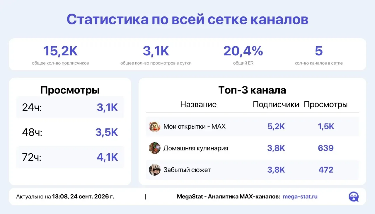 📣 Продаю