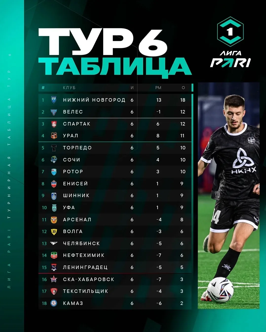 Изучаем турнирное положение 📊