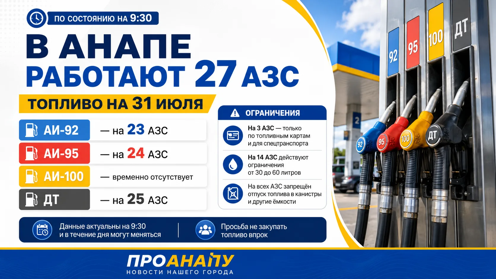 В Анапе работают 27 АЗС: обновлены данные о наличии топлива