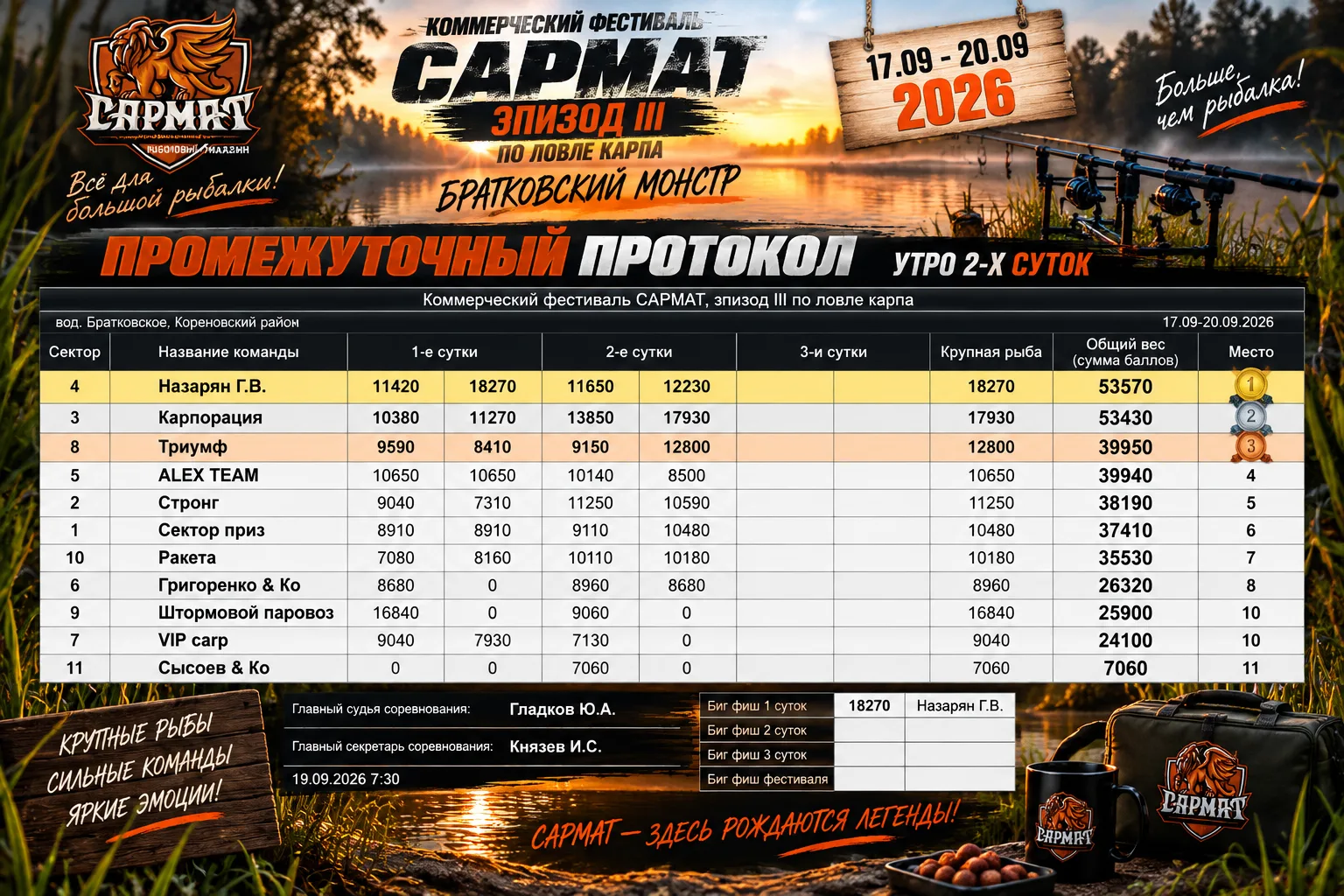 🔥 Утро вторых суток «Братковского монстра»!