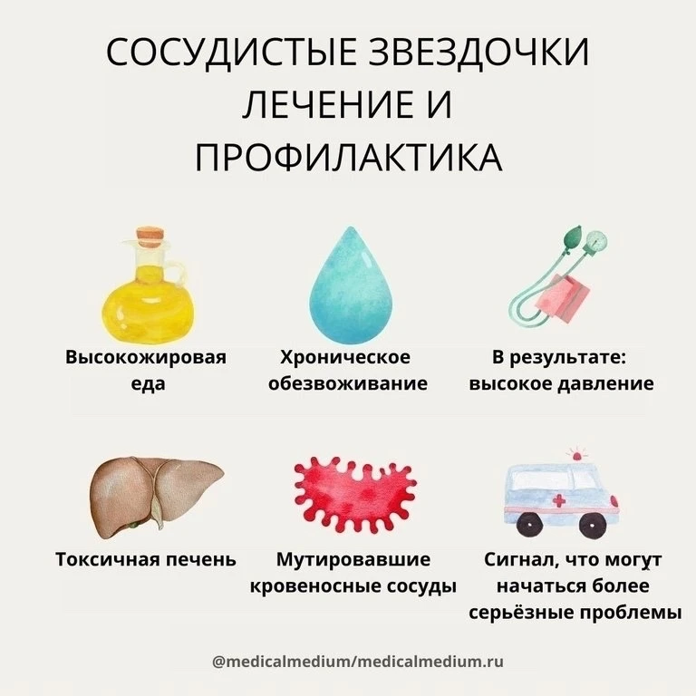 ☀ИСТИННАЯ ПРИЧИНА СОСУДИСТЫХ ЗВЁЗДОЧЕК