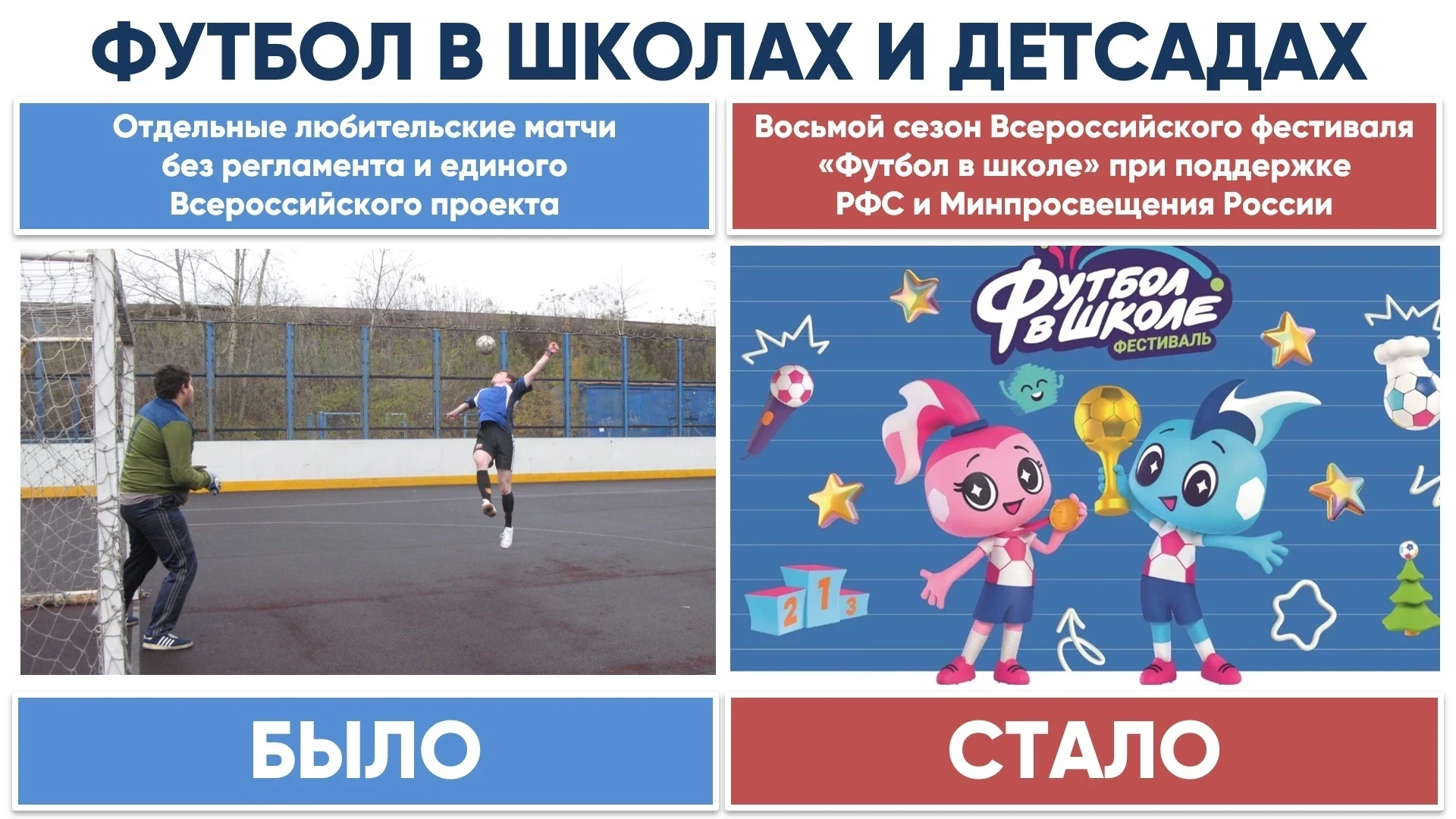 ⚽ Стартует восьмой сезон фестиваля «Футбол в школе»
