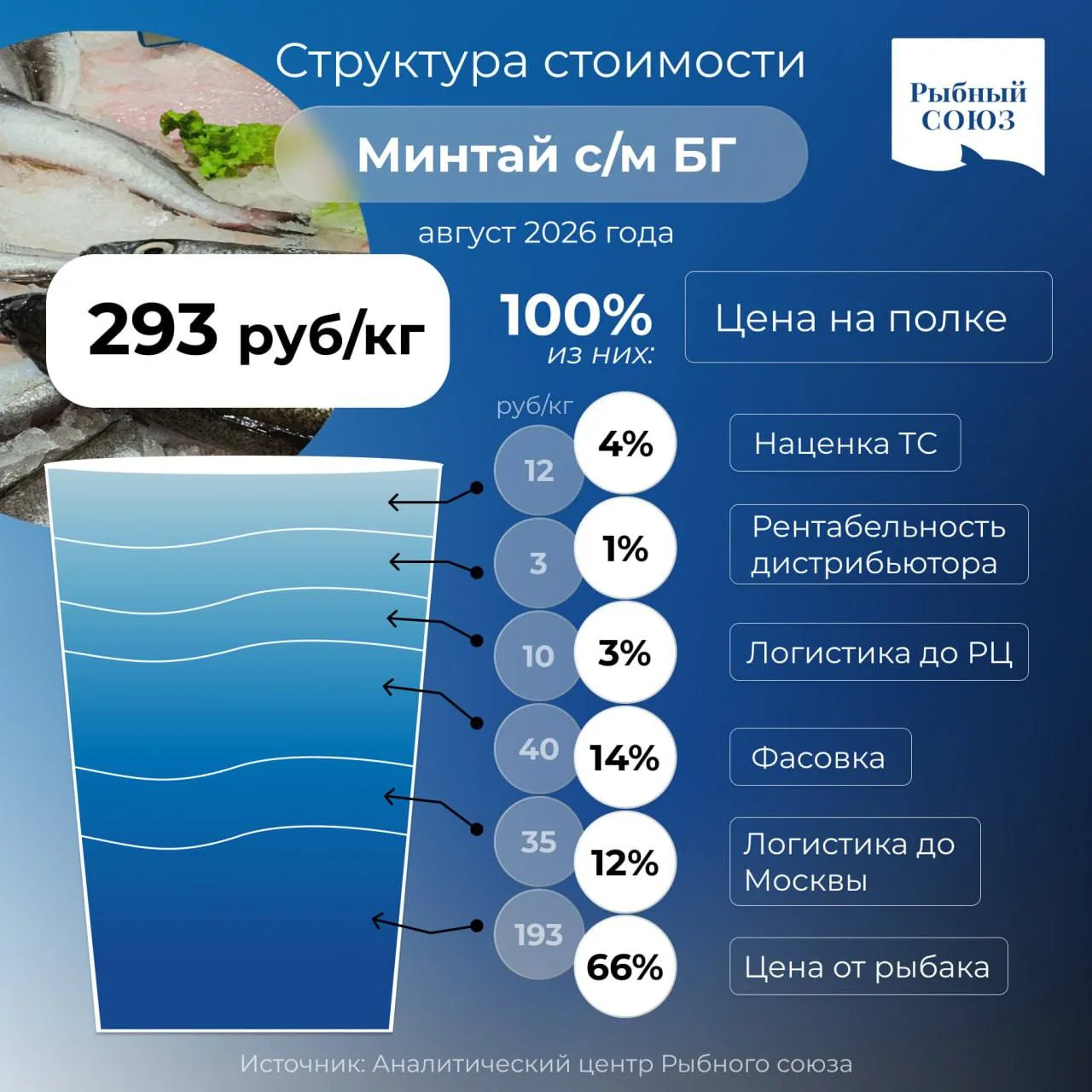И вот вдогонку к посту про минтай - люблю рассматривать такие картинки. Утащила из теле...