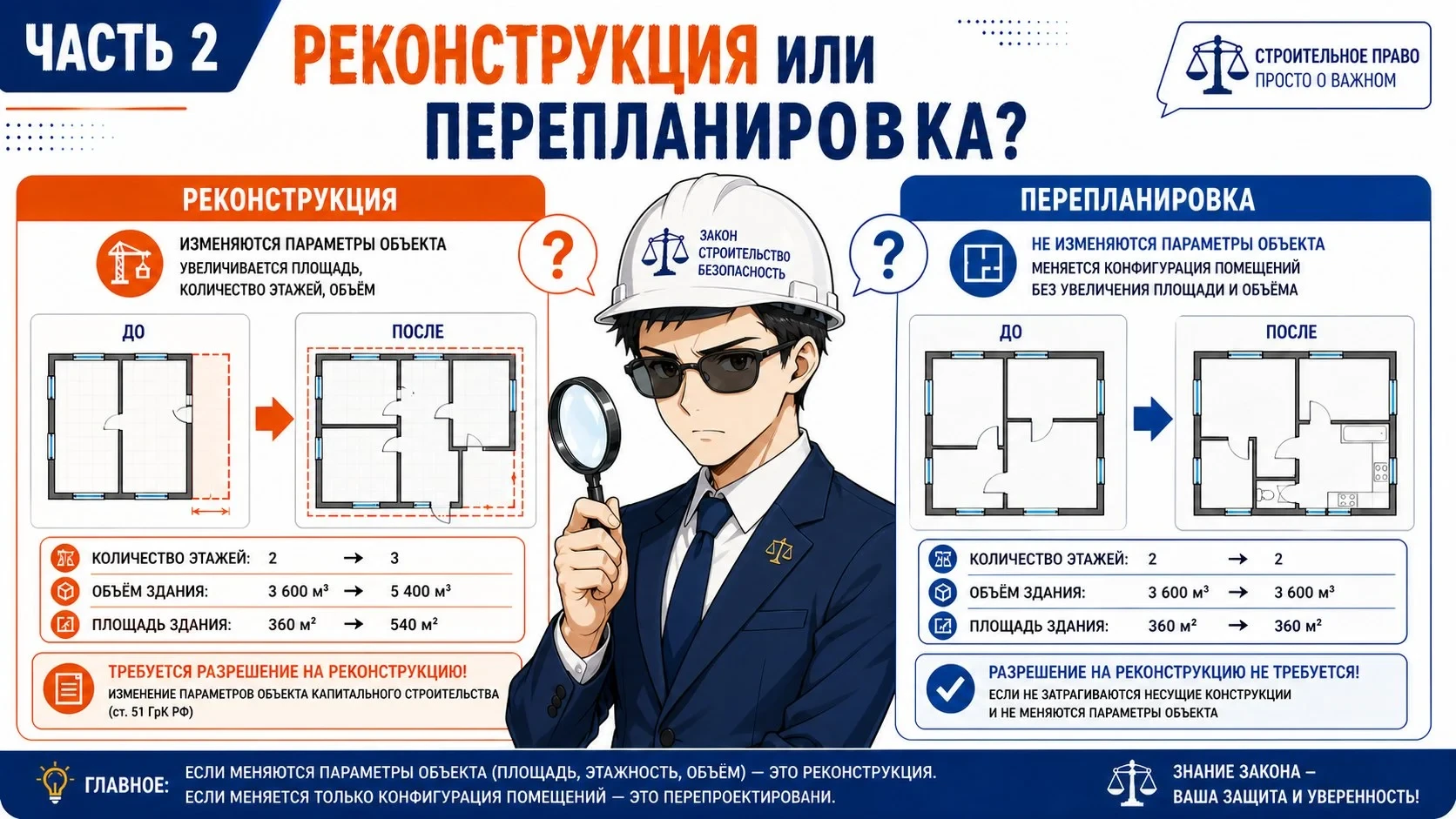 Далее, выход Росреестра, который на основании того же Обзора ВС РФ (письмо от 30.01.2025 №13-0728-АБ