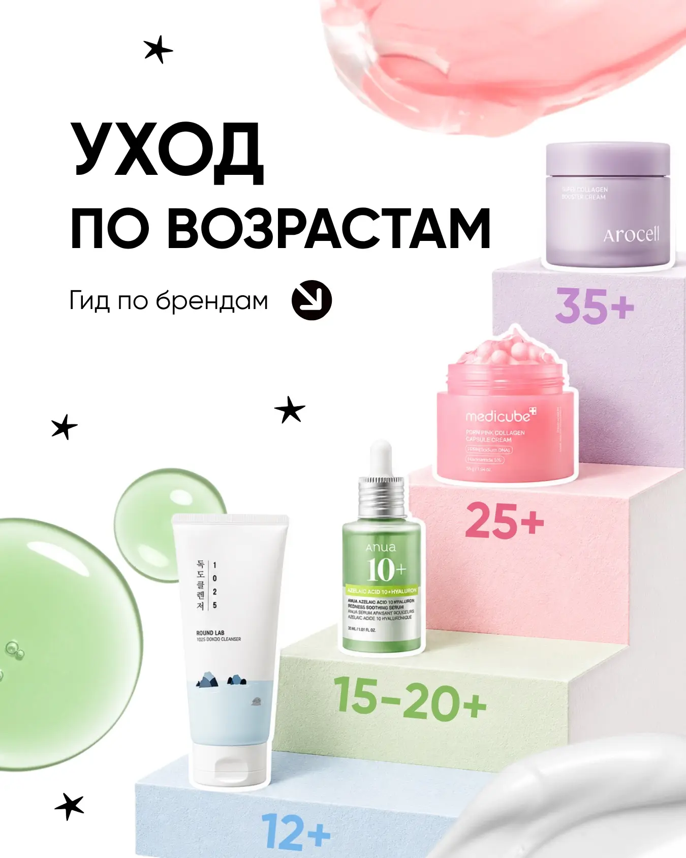 Выбираем бренд по возрасту 🎯