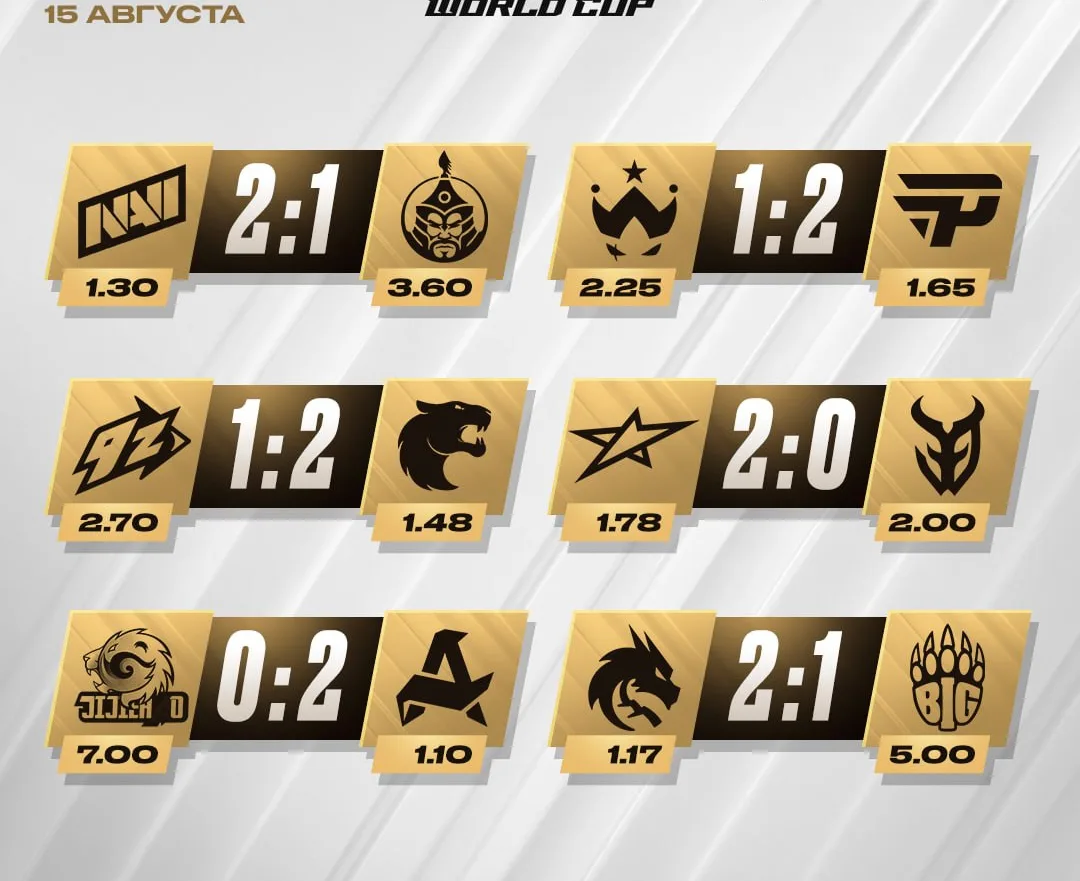 🔚 Результаты  игрового дня  EWC 2026