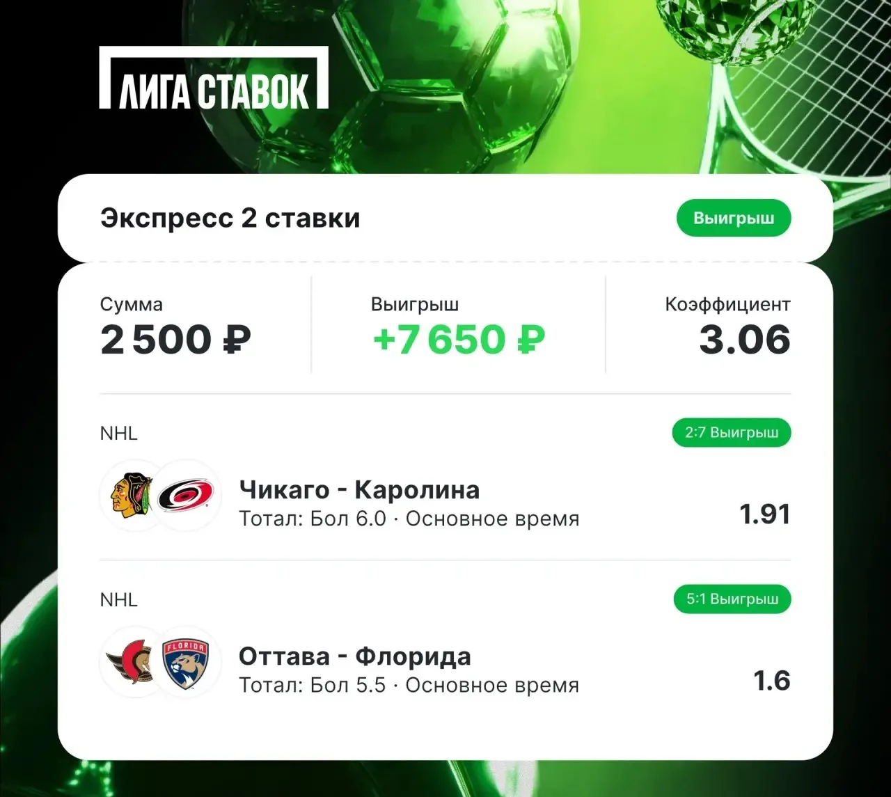 По КХЛ экспрессу словили поражение.  🏆Заменой заходили на НХЛ и забрали победу!   📊 Прикладываю малу