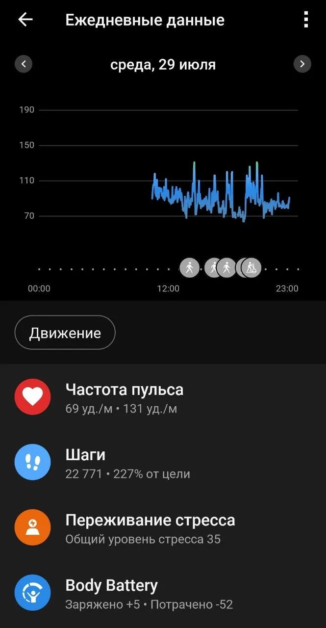 #СамовывозОтЛовца
#Самовывоз_light

Отчёта пост.

Нахожено 22700 шагов, обязательные анжуманя 3*20 т