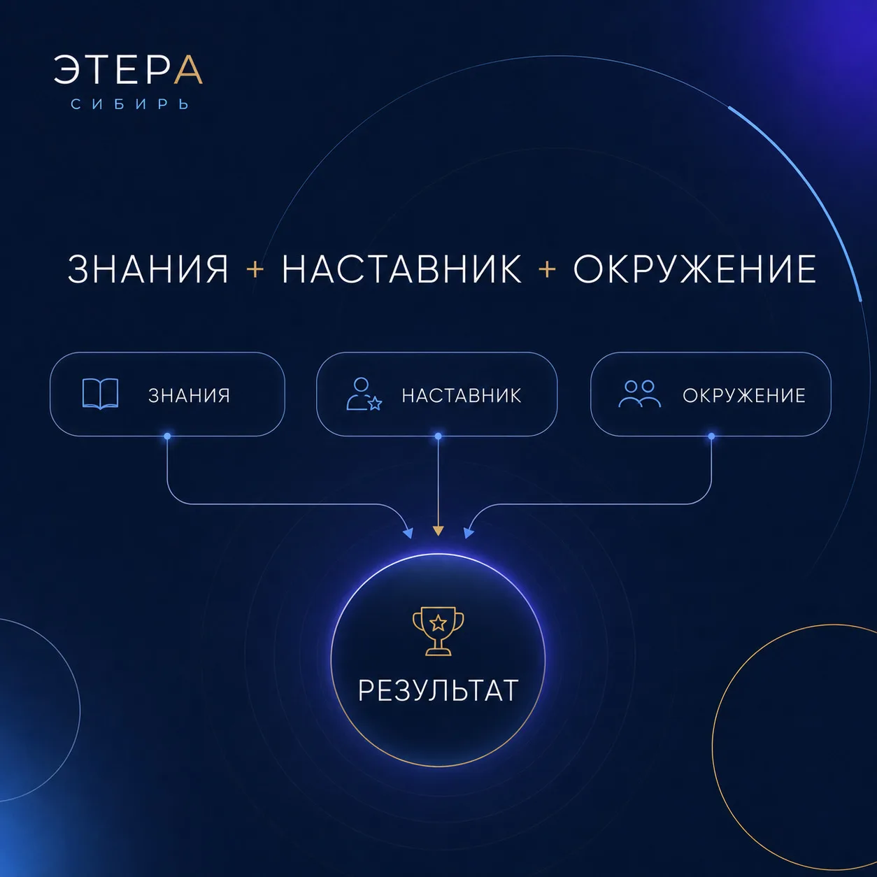 "ЧТО НУЖНЕЕ ПРЕДПРИНИМАТЕЛЮ: ЗНАНИЯ, НАСТАВНИК ИЛИ ОКРУЖЕНИЕ?