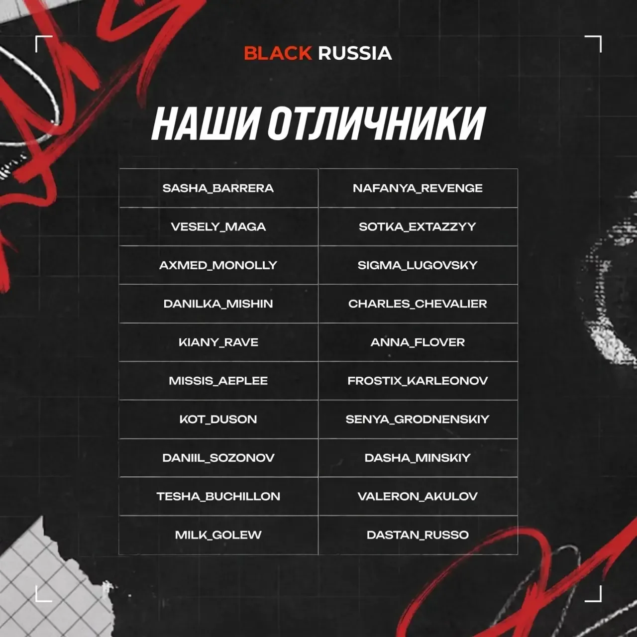 Разработчики Black Russia подвели итоги школьной викторины