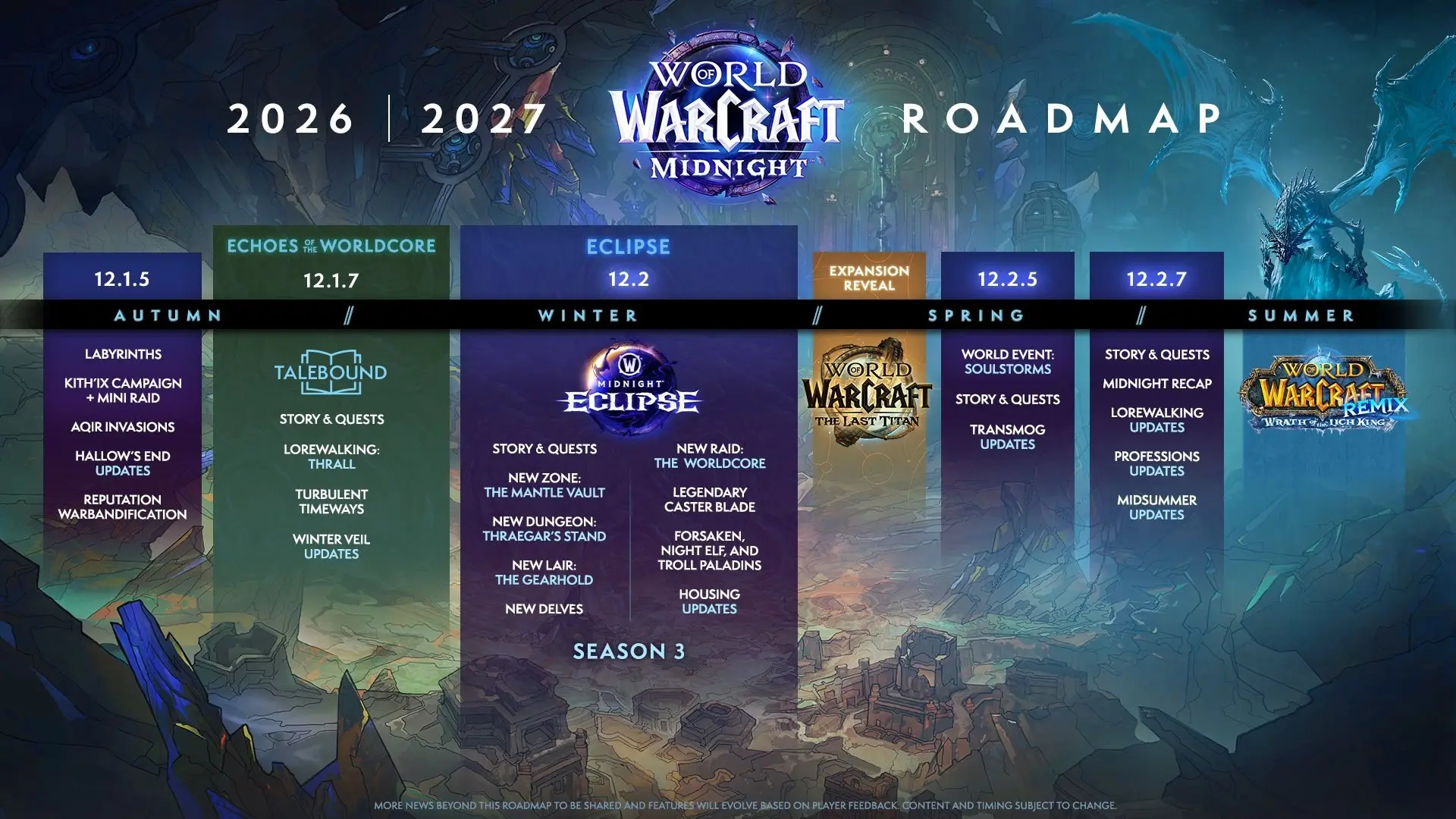 Дорожная карта развития World of Warcraft