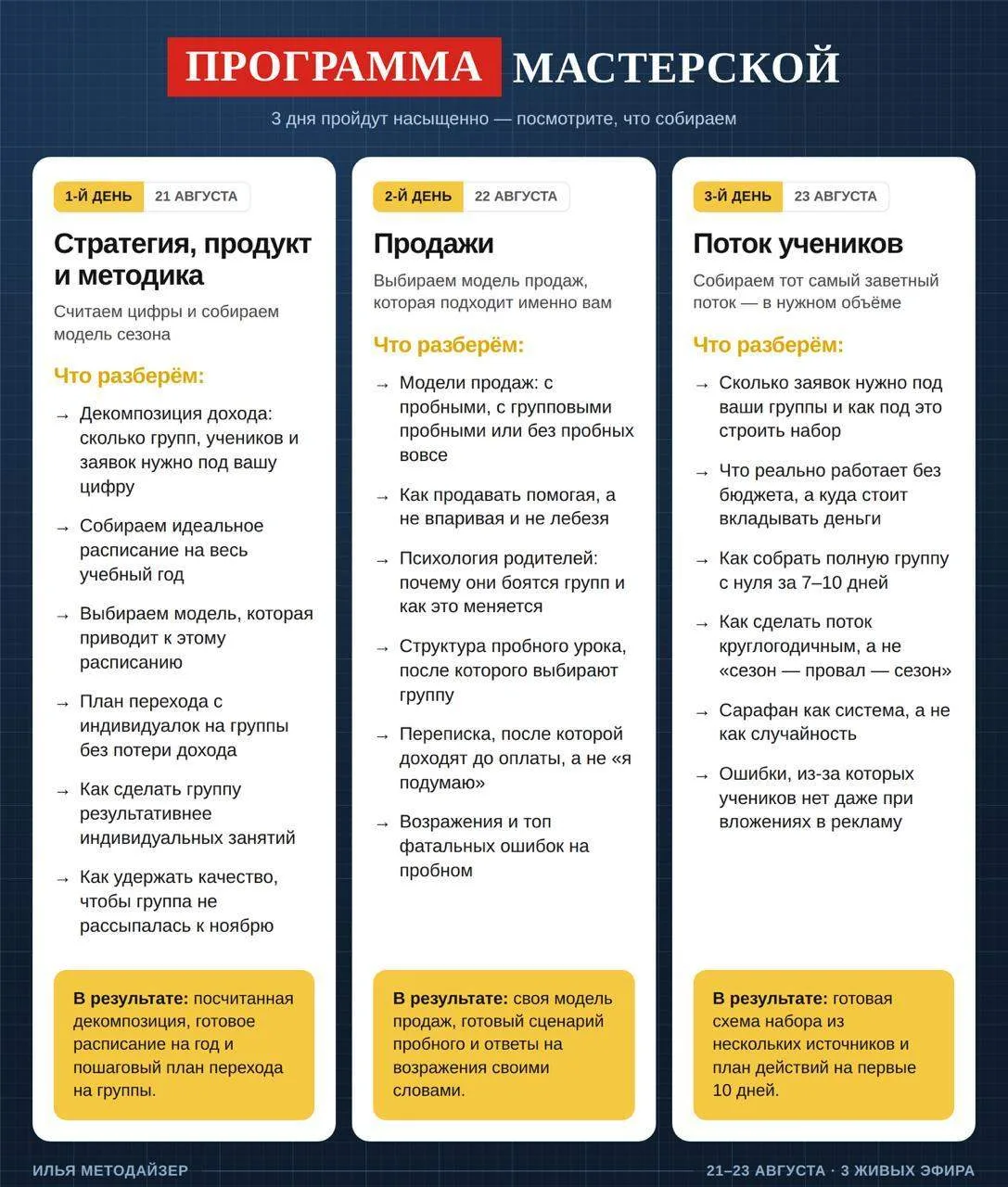 Самый популярный хит репетиторов. Каждый год в топе у 90%