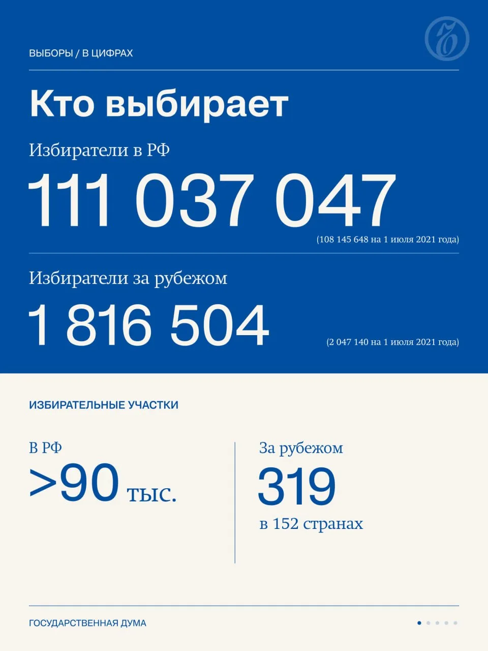 📷 Голосование на выборах депутатов Госдумы девятого созыва пройдет в течение трех дней...
