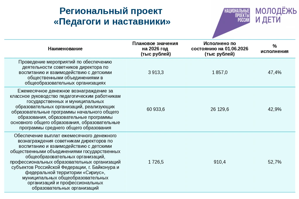 Реализация национальных проектов в Мариинском муниципальном округе.
 В рамках национального проекта 