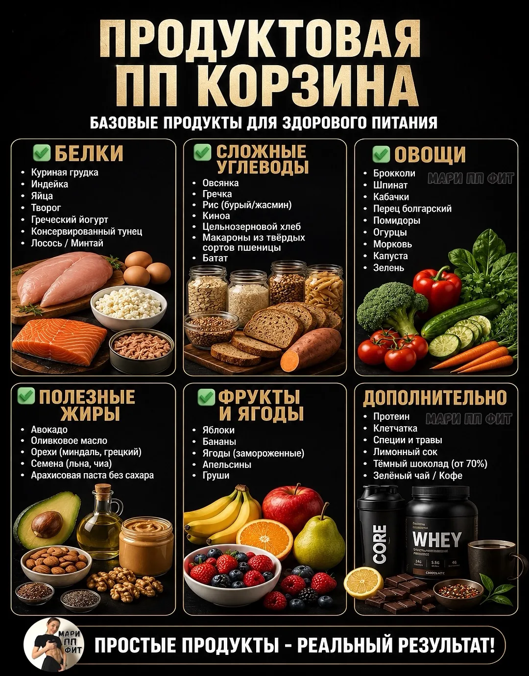 🛒 ТВОЯ ТЕЛЕЖКА В СУПЕРМАРКЕТЕ — ЭТО ЧЕРТЁЖ ТВОЕЙ ФИГУРЫ НА НЕДЕЛЮ. ЧТО КЛАСТЬ, А ЧТО ОСТАВИТЬ НА ПО
