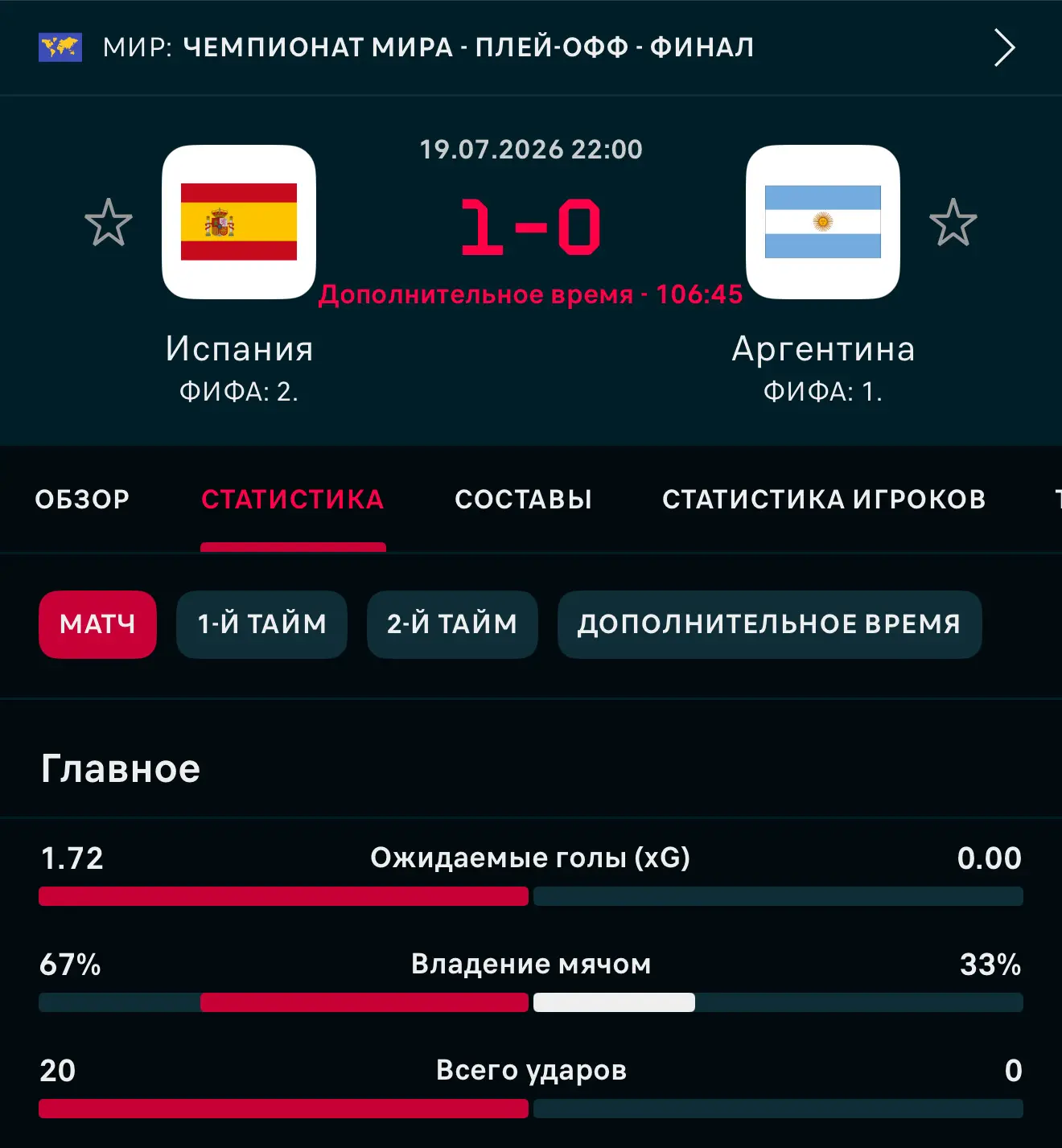 СЮДААААА! ПОБЕДА ✅✅✅✅✅✅✅✅✅✅✅

20-0 удары, что смеяться. Это вам не Кабо-верде )