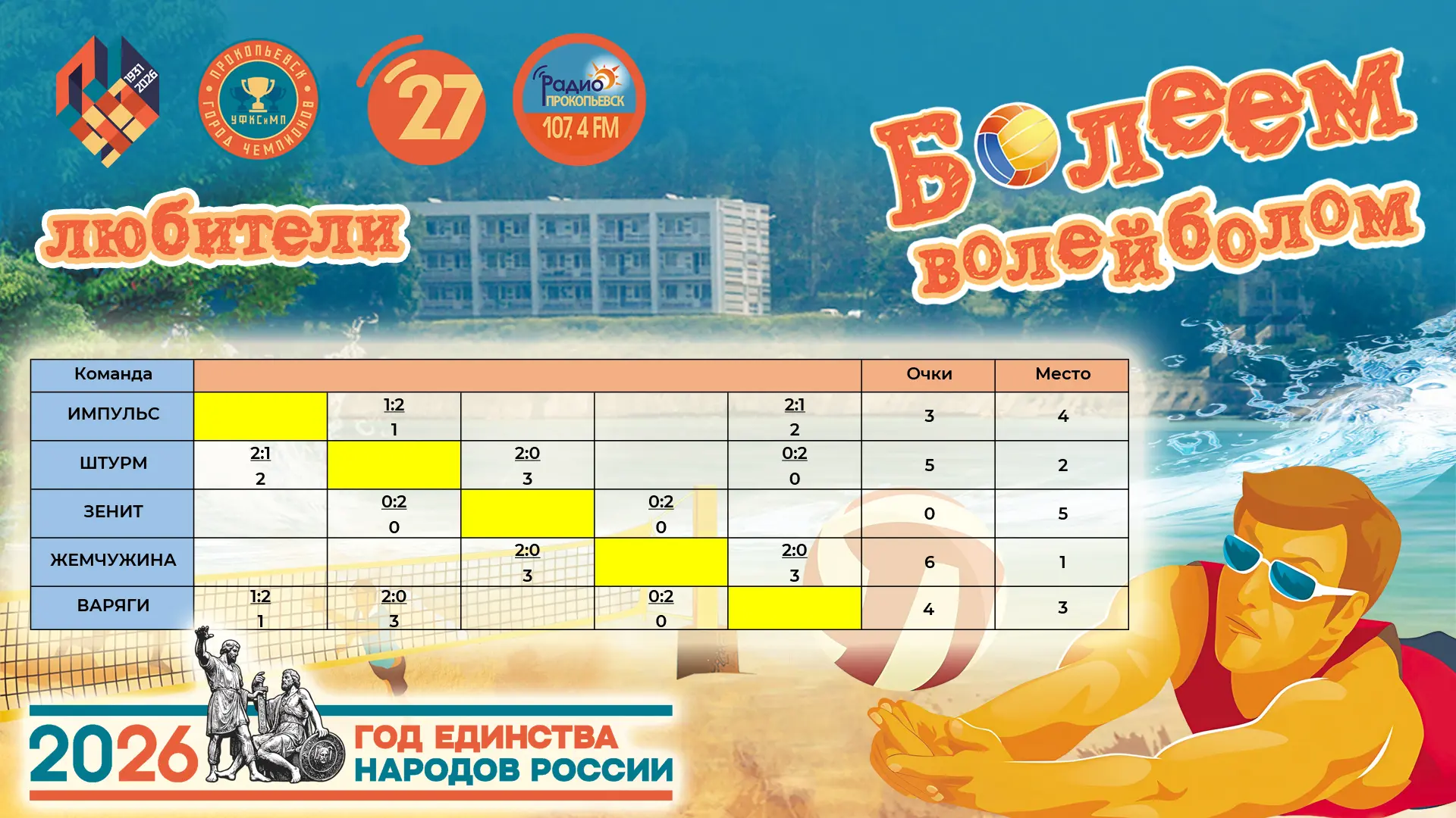 🏐 На площадке Зенковского парка кипят игровые страсти. Здесь проходят игры совместного...