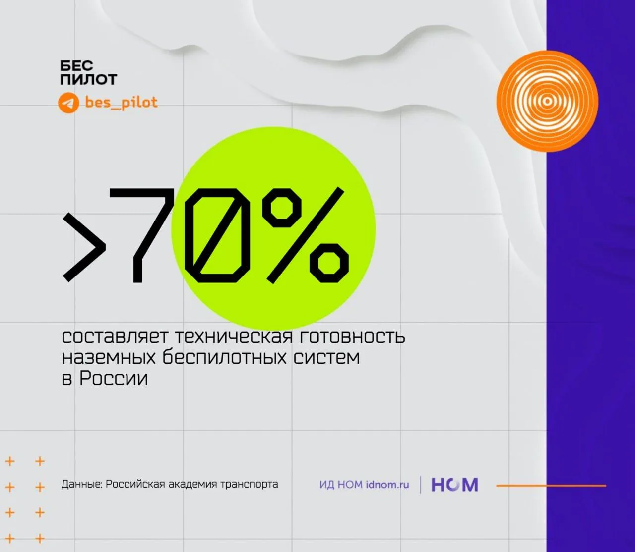 Техника готова, экономика - нет. Что с беспилотниками в России