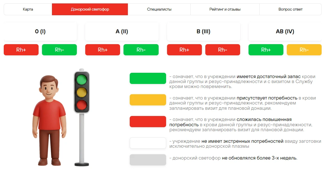 Дорогие доноры😊
