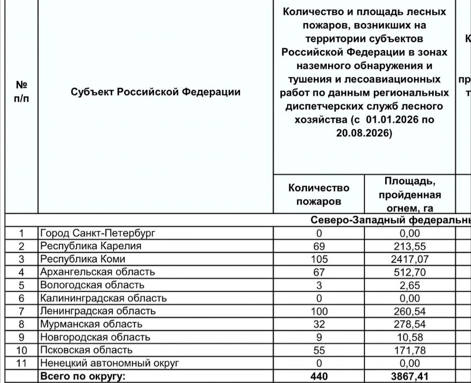 Коми продолжает бить рекорды по лесным пожарам