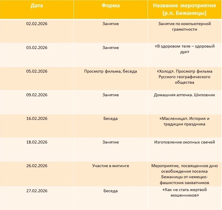 Какие мероприятия пройдут в Центрах общения старшего поколения Псковской области в феврале 2026 г.  