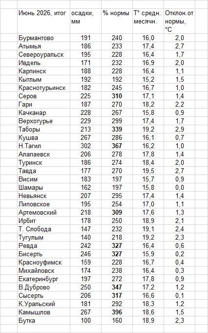 ИТОГИ ИЮНЯ.