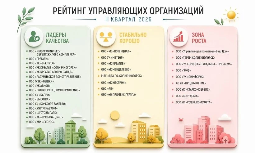 📊 В Солнечногорске улучшили показатели работы управляющих компаний

С начала года число организаций